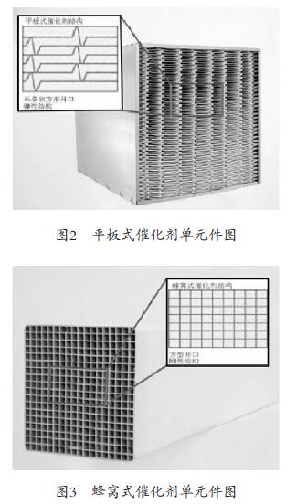 SCR催化剂